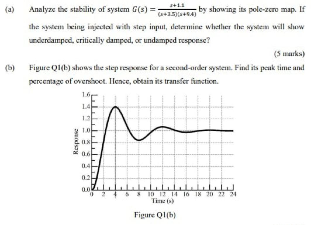 Solved 5+11 (a) Analyze the stability of system G(s) = | Chegg.com