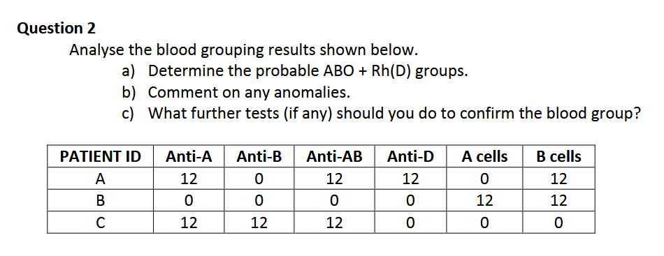 Solved uestion 2 Analyse the blood grouping results shown | Chegg.com