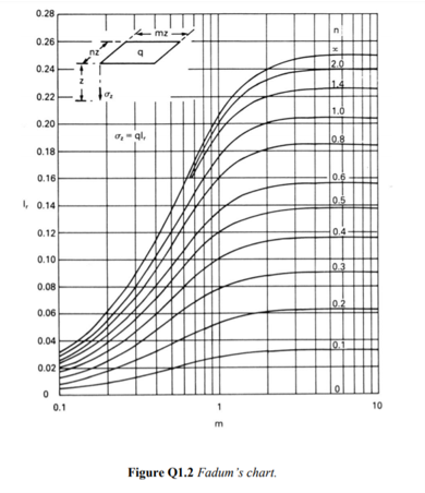 (b) A rectangular raft foundation of a building with | Chegg.com