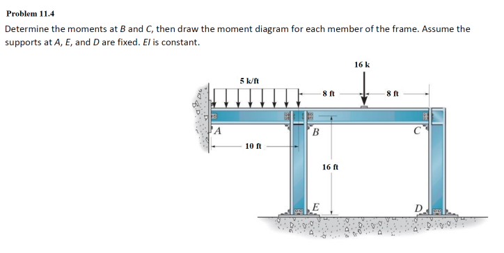 Solved Problem 11.4 Determine The Moments At B And C, Then | Chegg.com