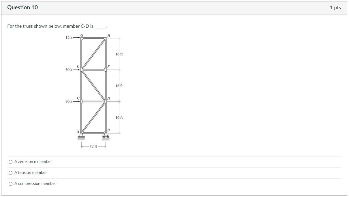 Solved Question 10 1 pts For the truss shown below, member | Chegg.com