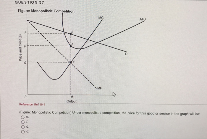 Solved QUESTION 37 Figure: Monopolistic Competition ATC ?.MR | Chegg.com
