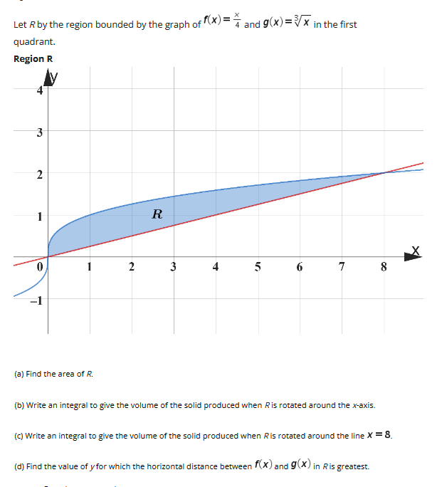 Solved Let R by the region bounded by the graph of f(x)=4x | Chegg.com