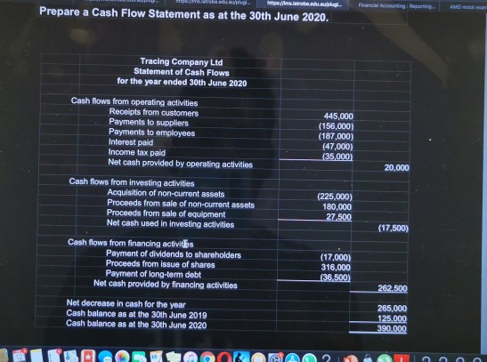 Solved How they calculated the net decrease in cash (265 | Chegg.com