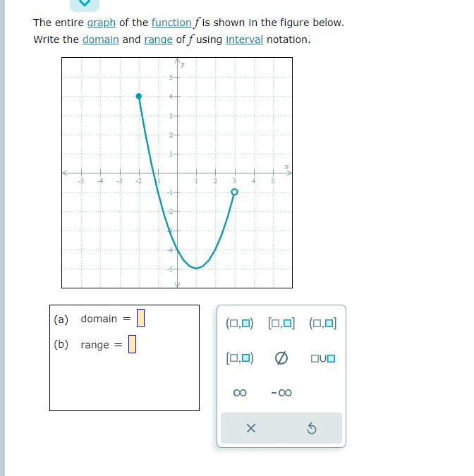 Solved The entire graph of the function f is shown in the | Chegg.com