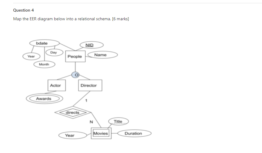 Solved Question 4 Map the EER diagram below into a | Chegg.com