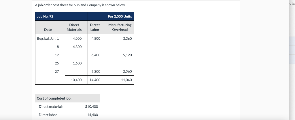 solved-a-job-order-cost-sheet-for-sunland-company-is-shown-chegg