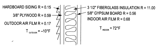 Solved A wall is built as shown. The surface temperature at | Chegg.com