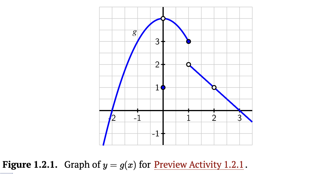 Solved Do g -1 3+ 2+ 16 -1 2 3 Figure 1.2.1. Graph of y = | Chegg.com