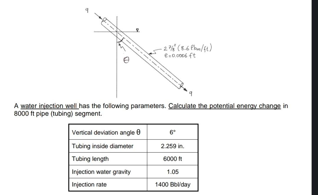Solved A water injection well has the following parameters. | Chegg.com