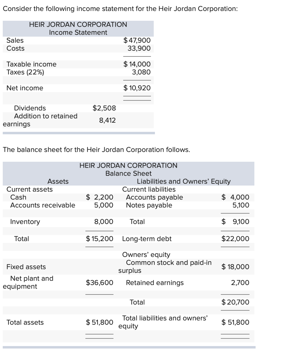 Solved Consider the following income statement for the Heir | Chegg.com