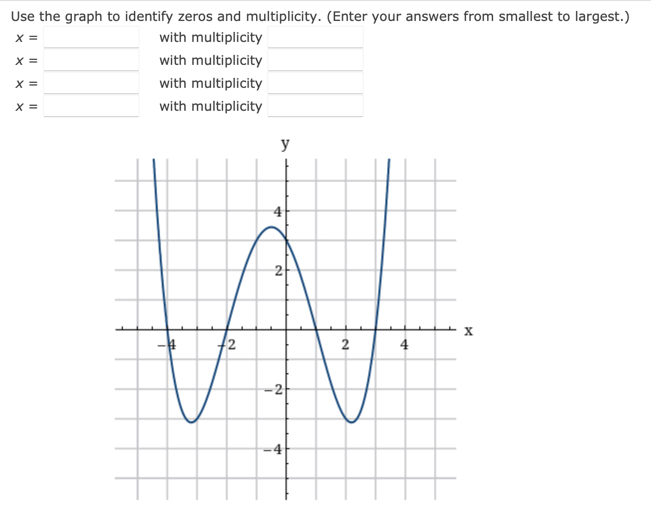 Solved Use the graph to identify zeros and multiplicity. | Chegg.com