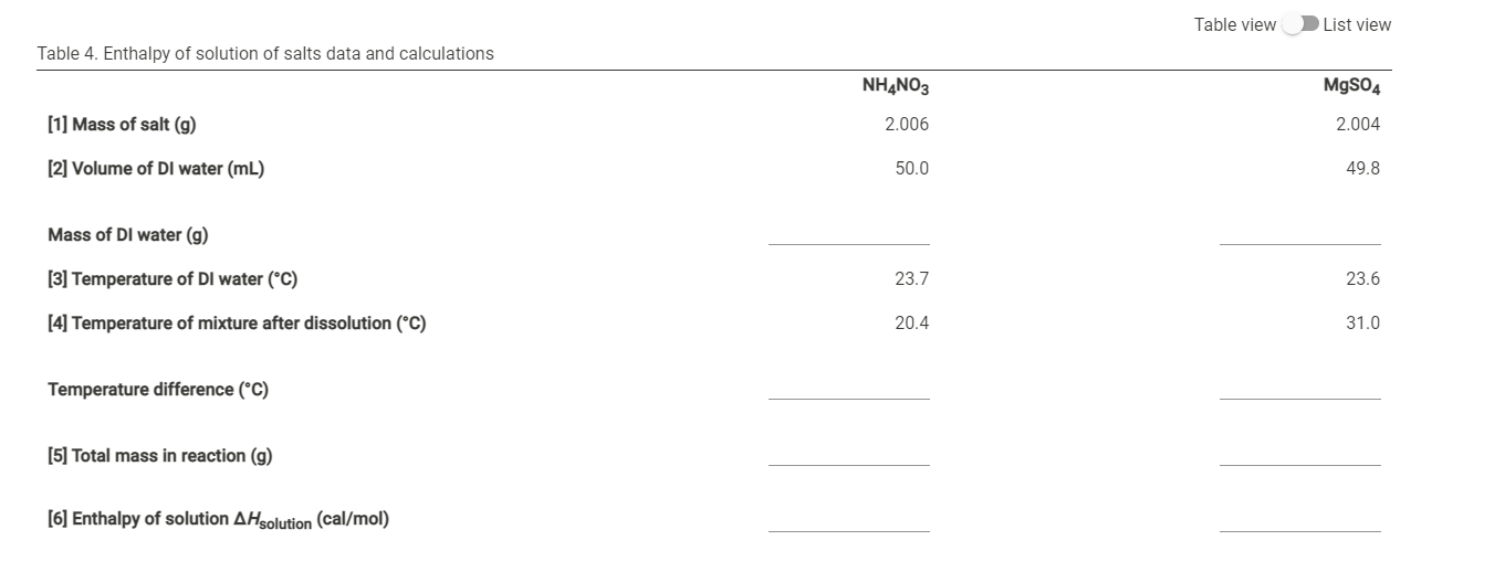Solved Table 1. Heat of neutralization data Sample 2 Sample | Chegg.com