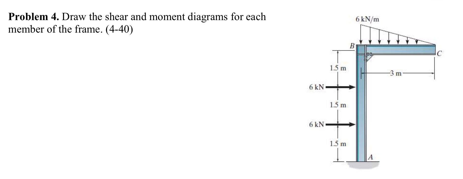 Solved Problem 4. Draw the shear and moment diagrams for | Chegg.com