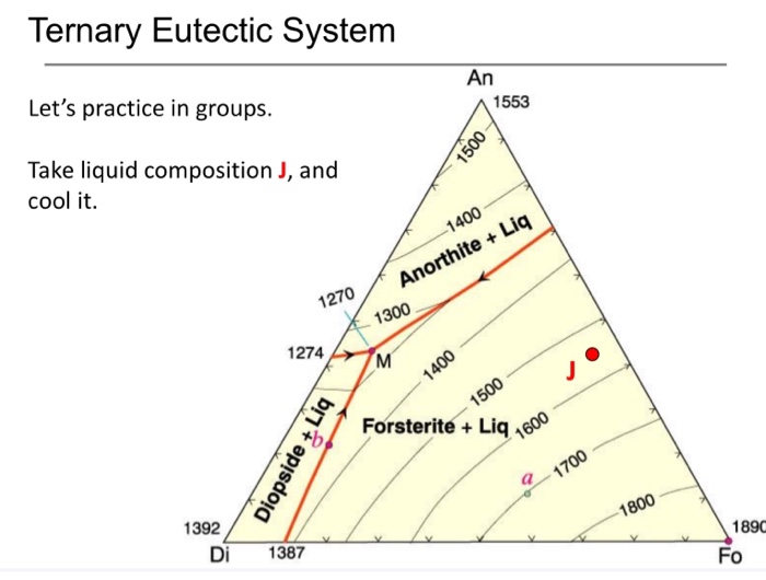 Solved Ternary Eutectic System Let's Practice In Groups. | Chegg.com