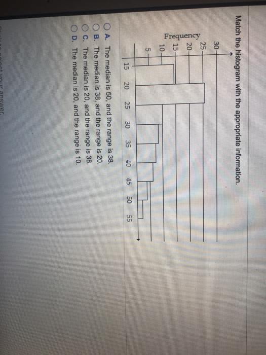 Solved Match the histogram with the appropriate information | Chegg.com