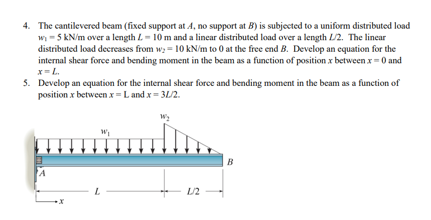 Solved 4. The cantilevered beam (fixed support at A, no | Chegg.com