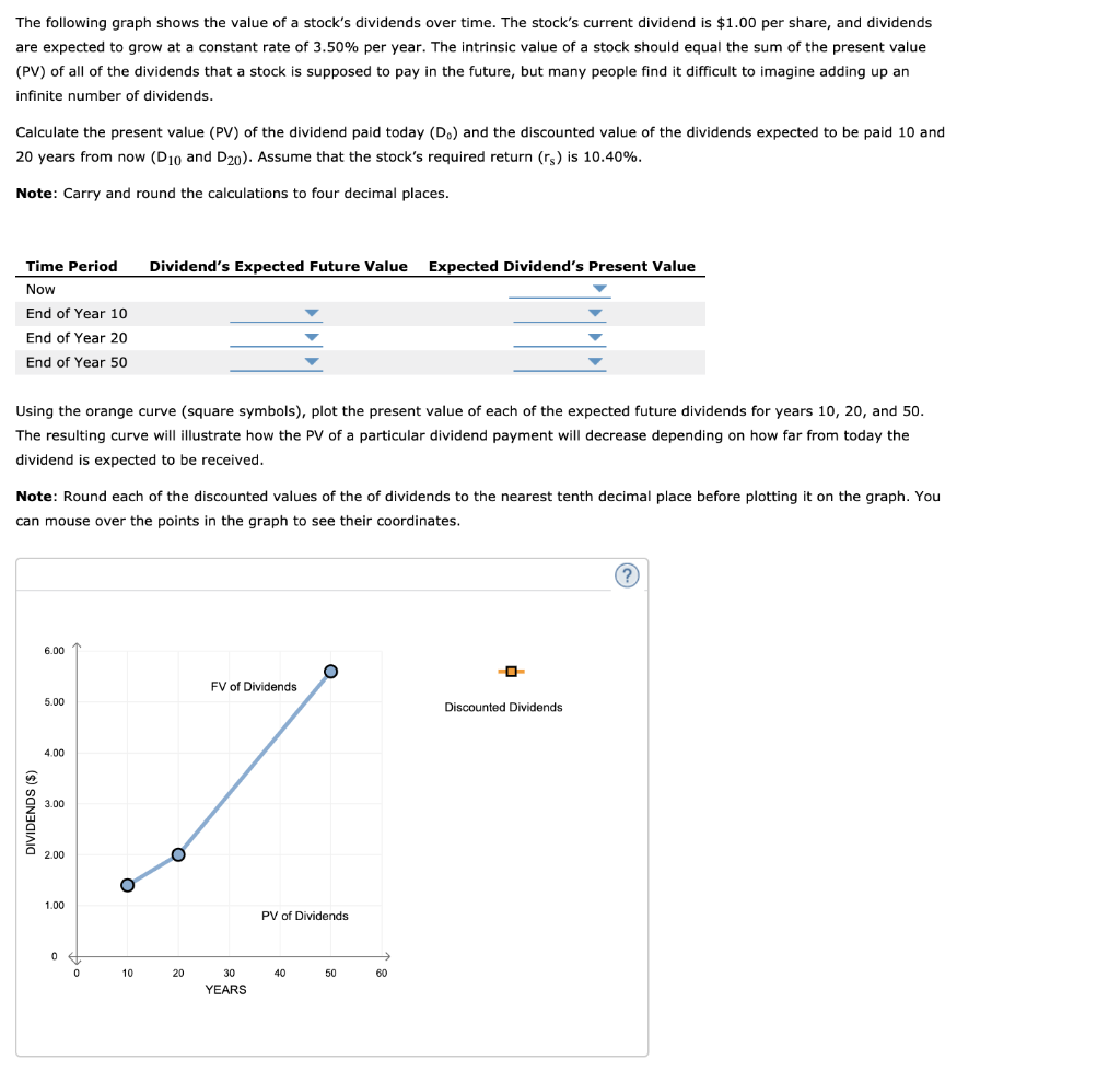 why does the value of a share of stock depend on dividends