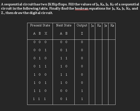 Solved A Sequential Circuit Has Two JK Flip Flops. Fill The | Chegg.com