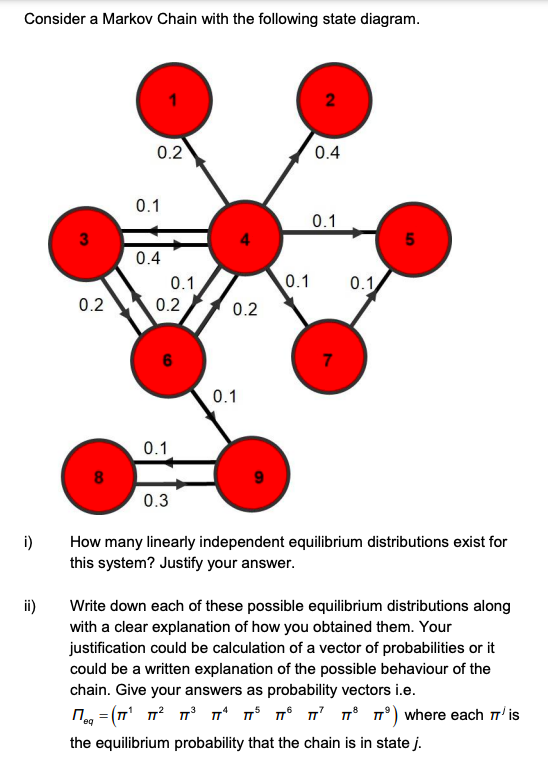 Consider a Markov Chain with the following state | Chegg.com