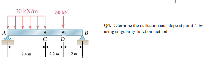 Solved Q4. Determine the deflection and slope at point C by | Chegg.com