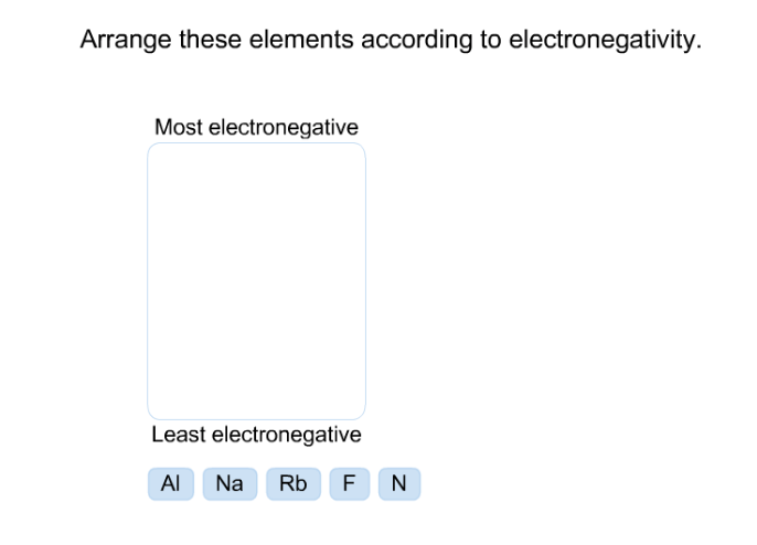 arrange these elements according to electronegativity