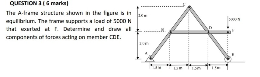 Solved QUESTION 3 (6 marks) The A-frame structure shown in | Chegg.com