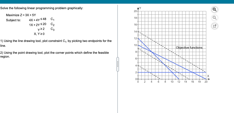 Solved Solve the following linear programming problem | Chegg.com