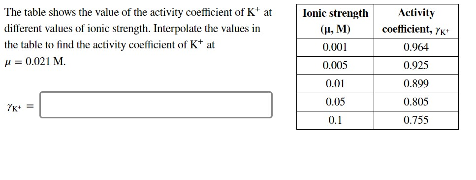 Solved Ionic strength (u, M) The table shows the value of | Chegg.com