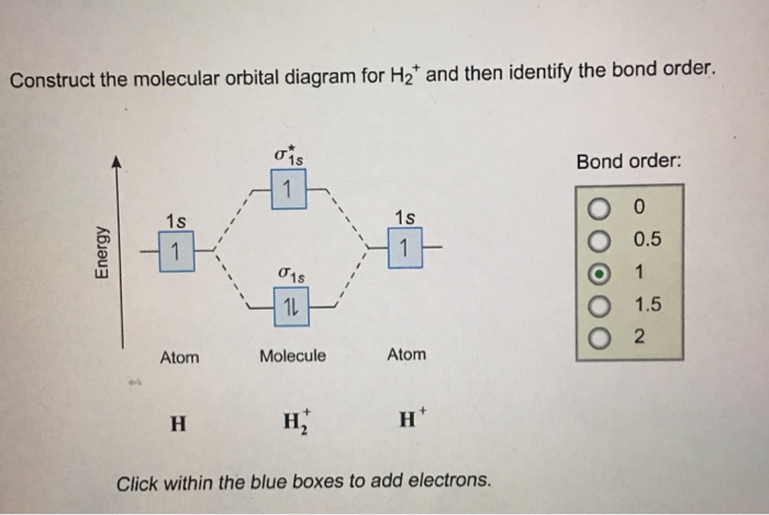 Mo Diagram For H2