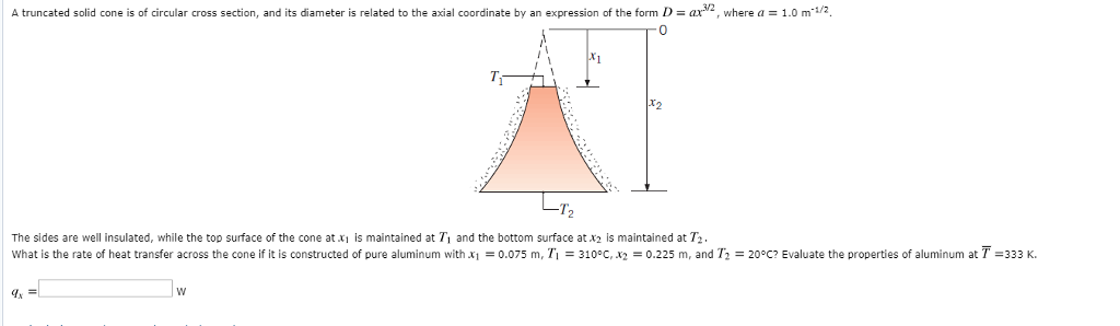 Solved A truncated solid cone is of circular cross section, | Chegg.com