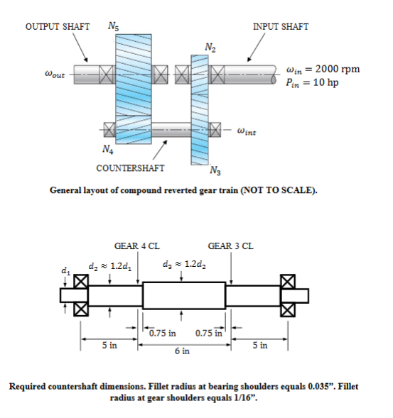 Solved A gearbox consists of a compound reverted gear train