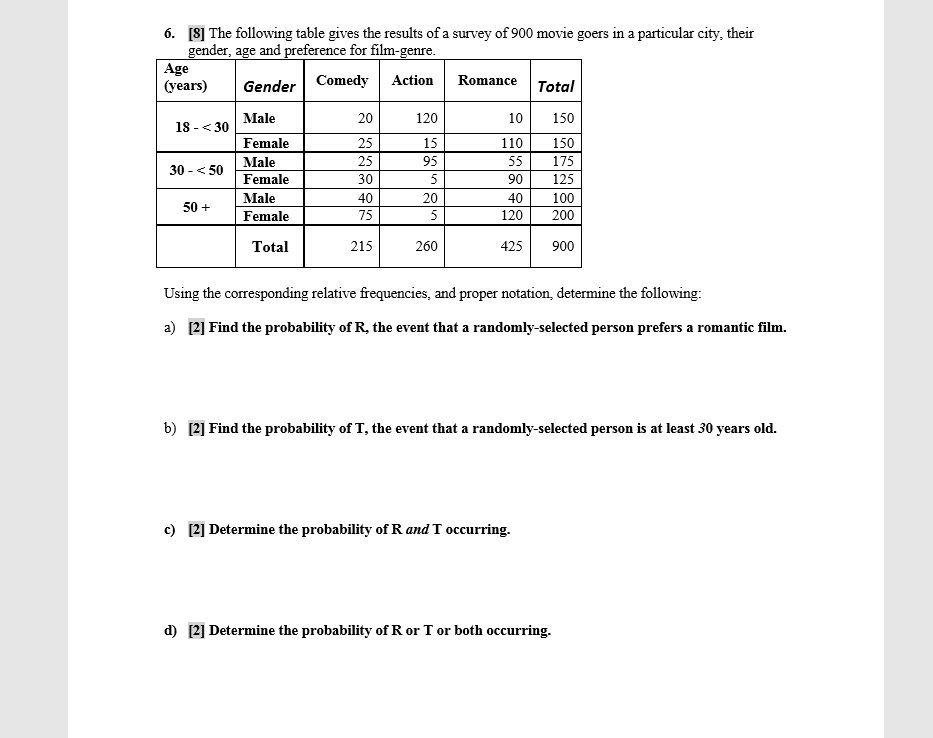 Solved 6 8 The Following Table Gives The Results Of A