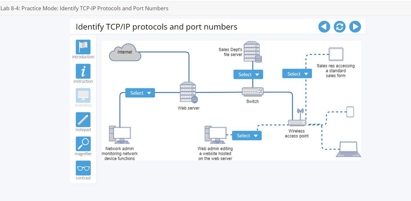 solved-identify-tcp-ip-protocols-and-port-numbers-what-each-chegg