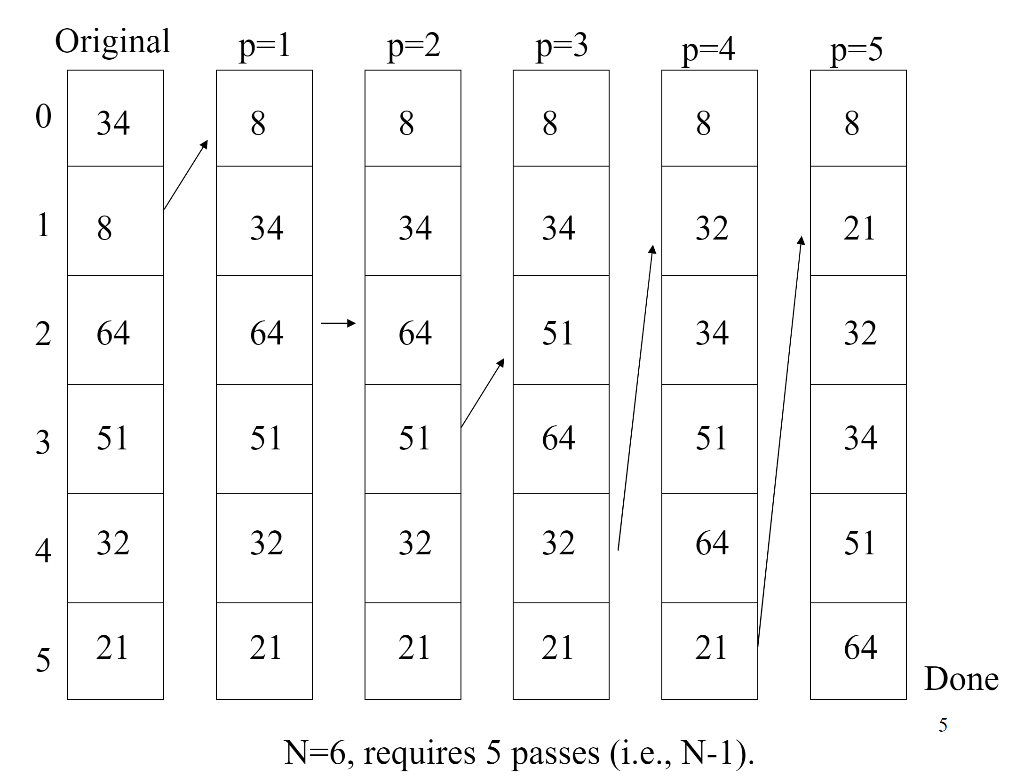 Solved Original p=1 p=2 p=3 p=4 p-5 0 34 8 8 8 8 8 1 8 34 34 | Chegg.com