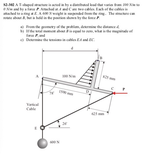 Solved S2-302 A T-shaped structure is acted in by a | Chegg.com
