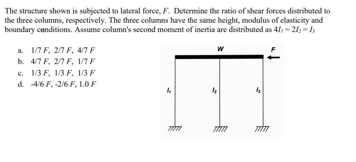 Solved The Structure Shown Is Subjected To Lateral Force, F. | Chegg.com