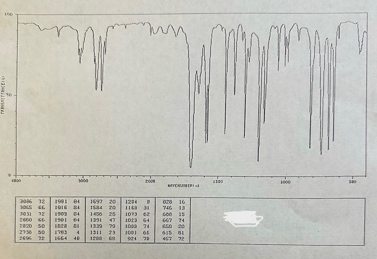 Solved Can you identify the ketone of this NMR spectra