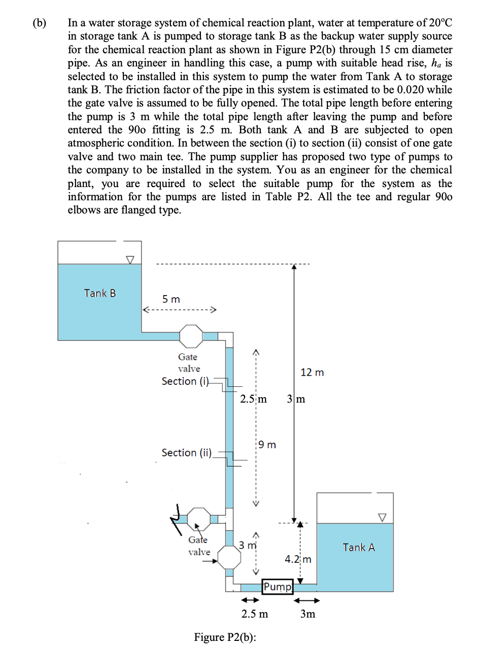 Solved Problem 2: (a) Water at temperature of 20∘C in | Chegg.com