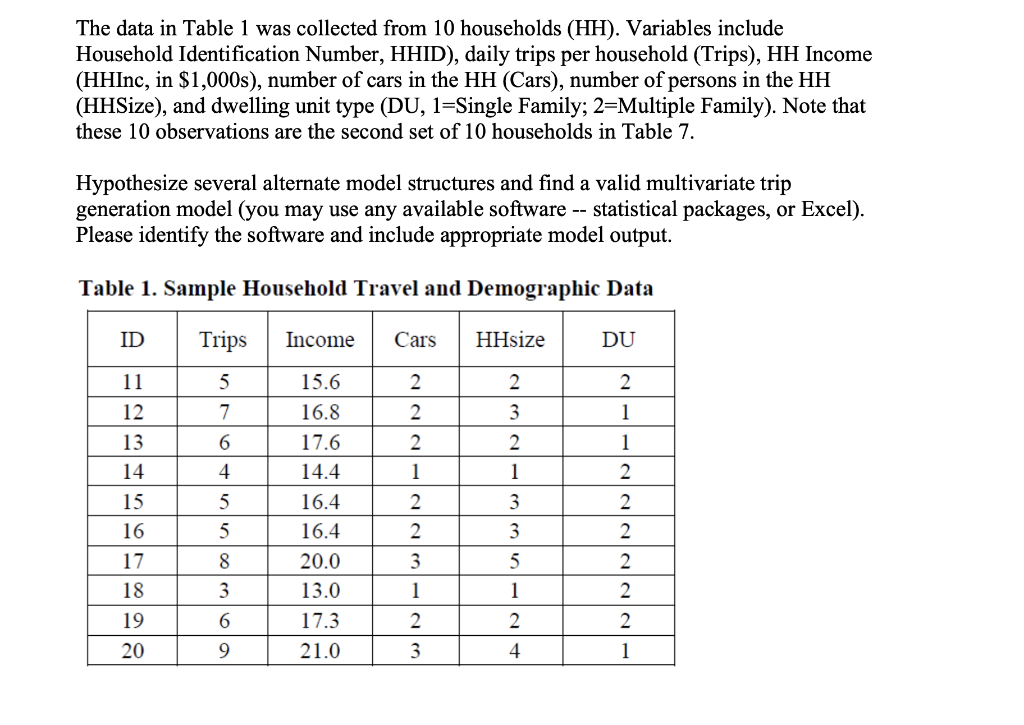 Solved The data in Table 1 was collected from 10 households