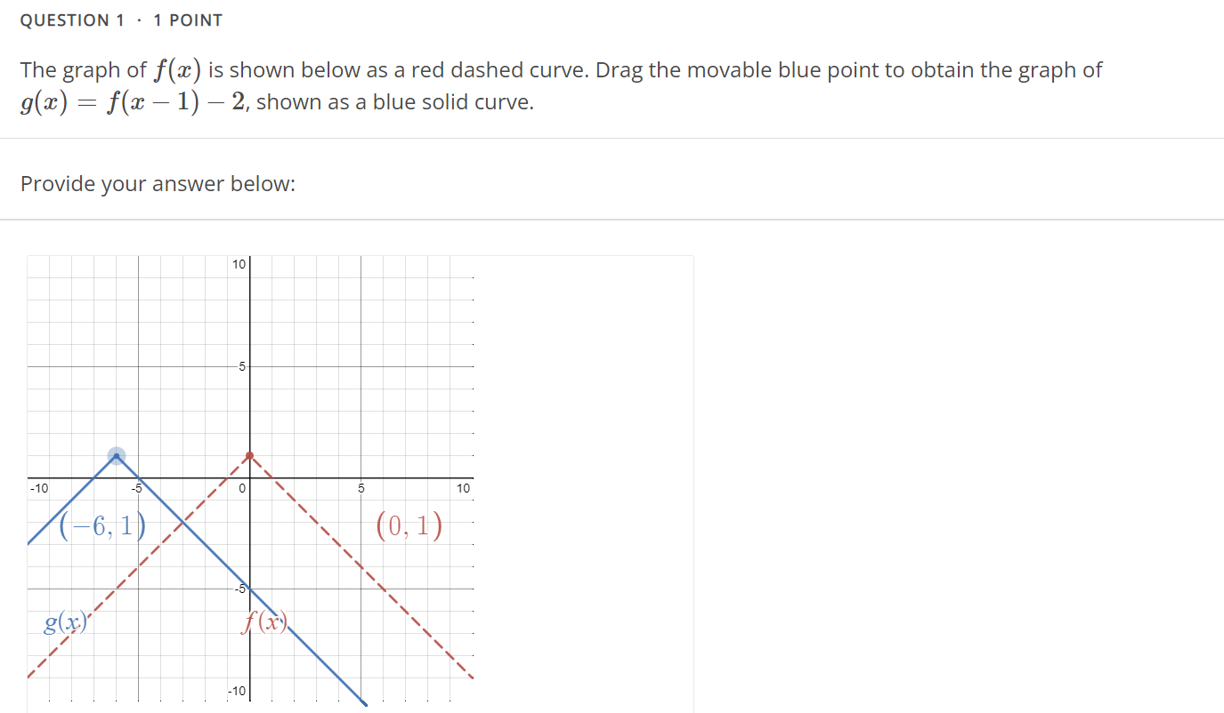 solved-the-graph-of-f-x-is-shown-below-as-a-red-dashed-chegg