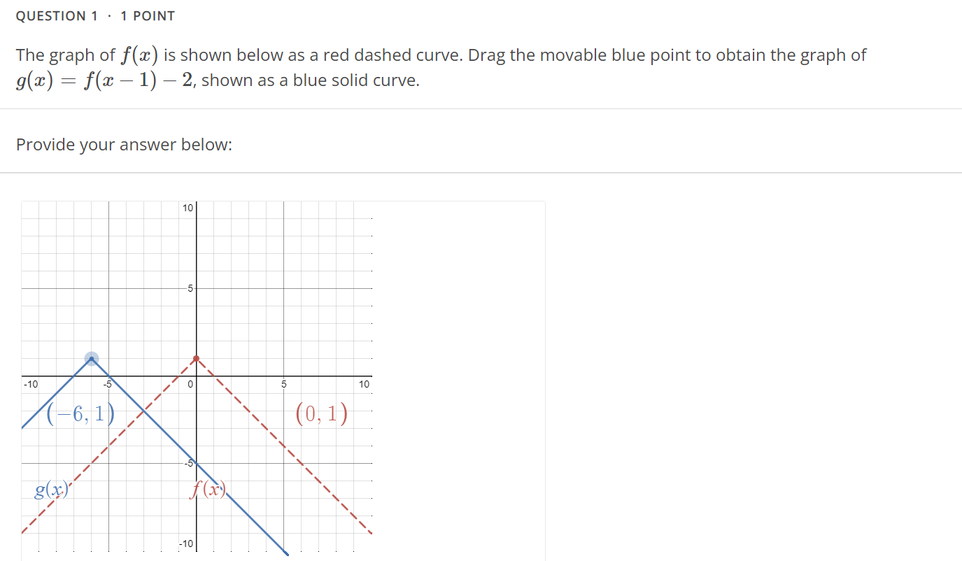 Solved The Graph Of Fx Is Shown Below As A Red Dashed 7865