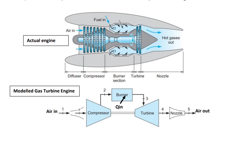 Solved Consider a jet propulsion unit as an ideal | Chegg.com