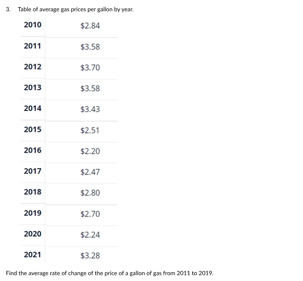 Solved 3. Table of average gas prices per gallon by year.