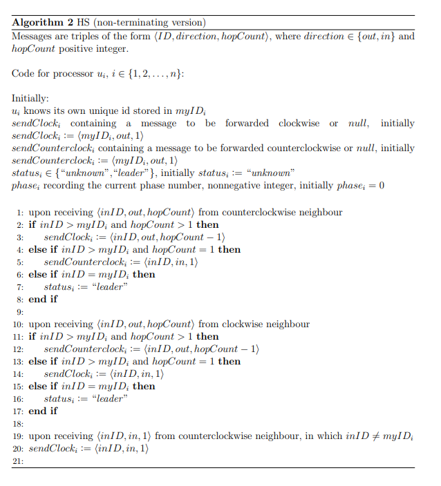 Solved 3.2 Implementing the HS Algorithm-30% of the | Chegg.com