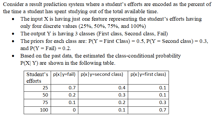 Consider a result prediction system where a student's | Chegg.com