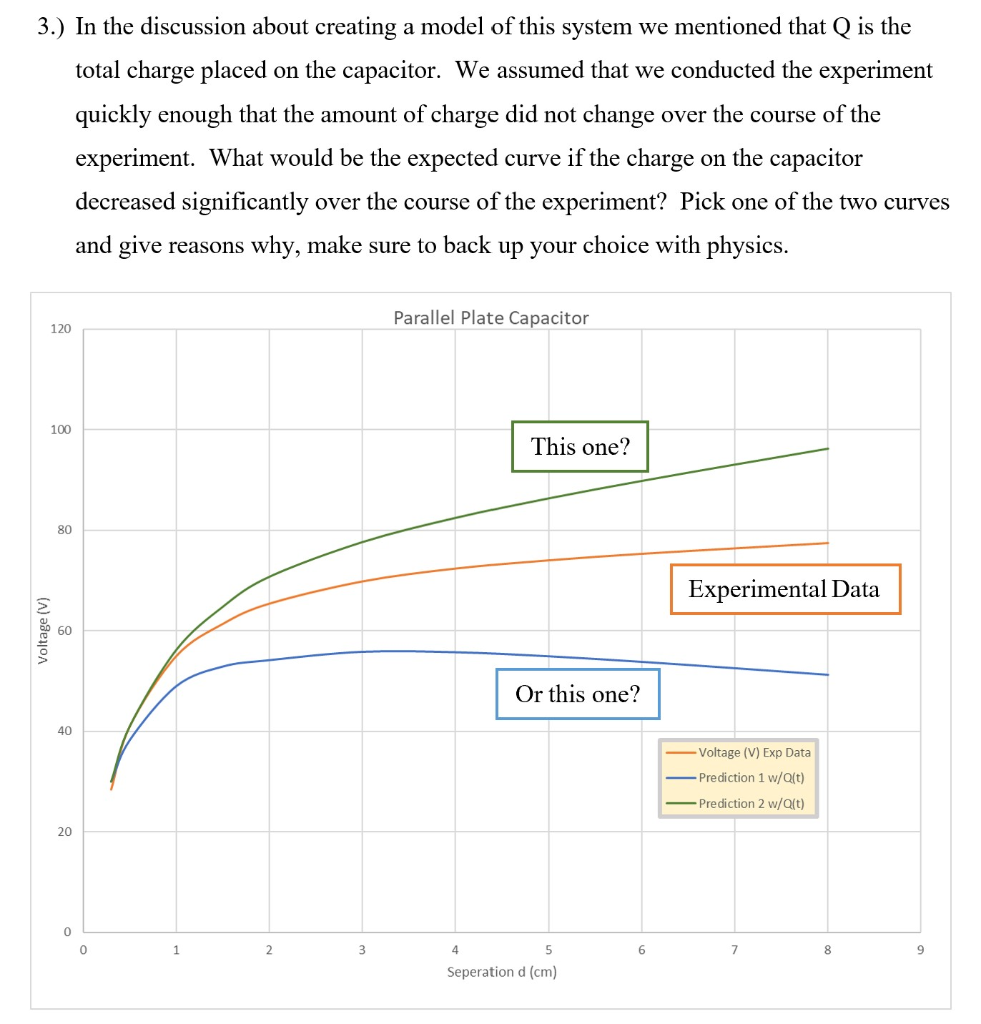 Charged Chip Model Math Solved 3.) In the discussion about creating a model of this | Chegg.com