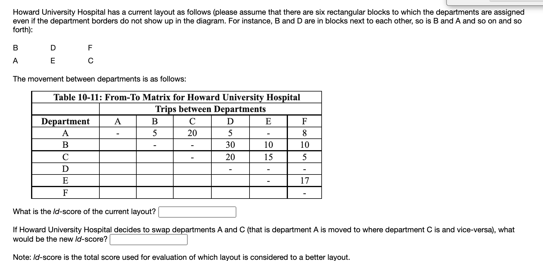 Solved Howard University Hospital has a current layout as