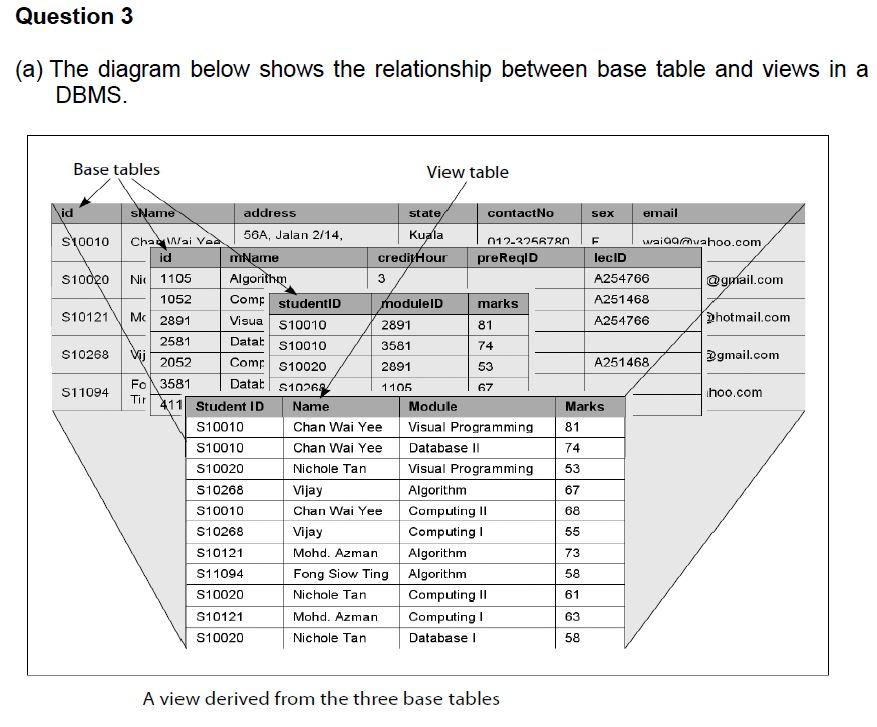 Solved i. Describe base table and views using the diagram | Chegg.com