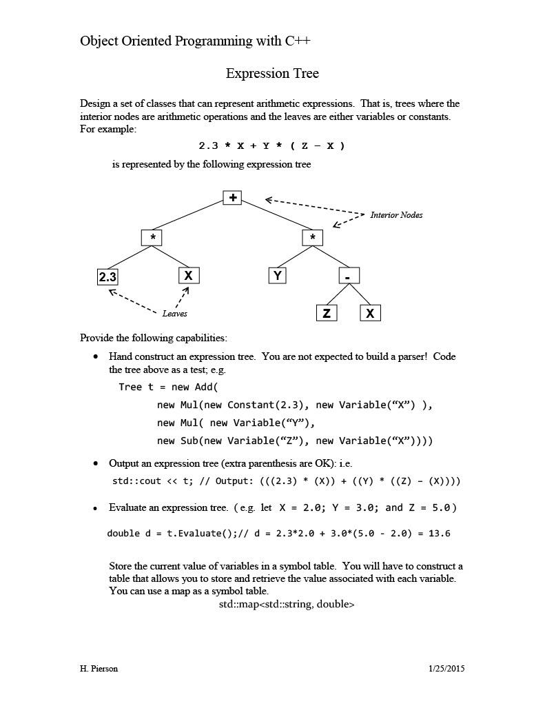 Solved Object Oriented Programming with CH Expression Tree | Chegg.com